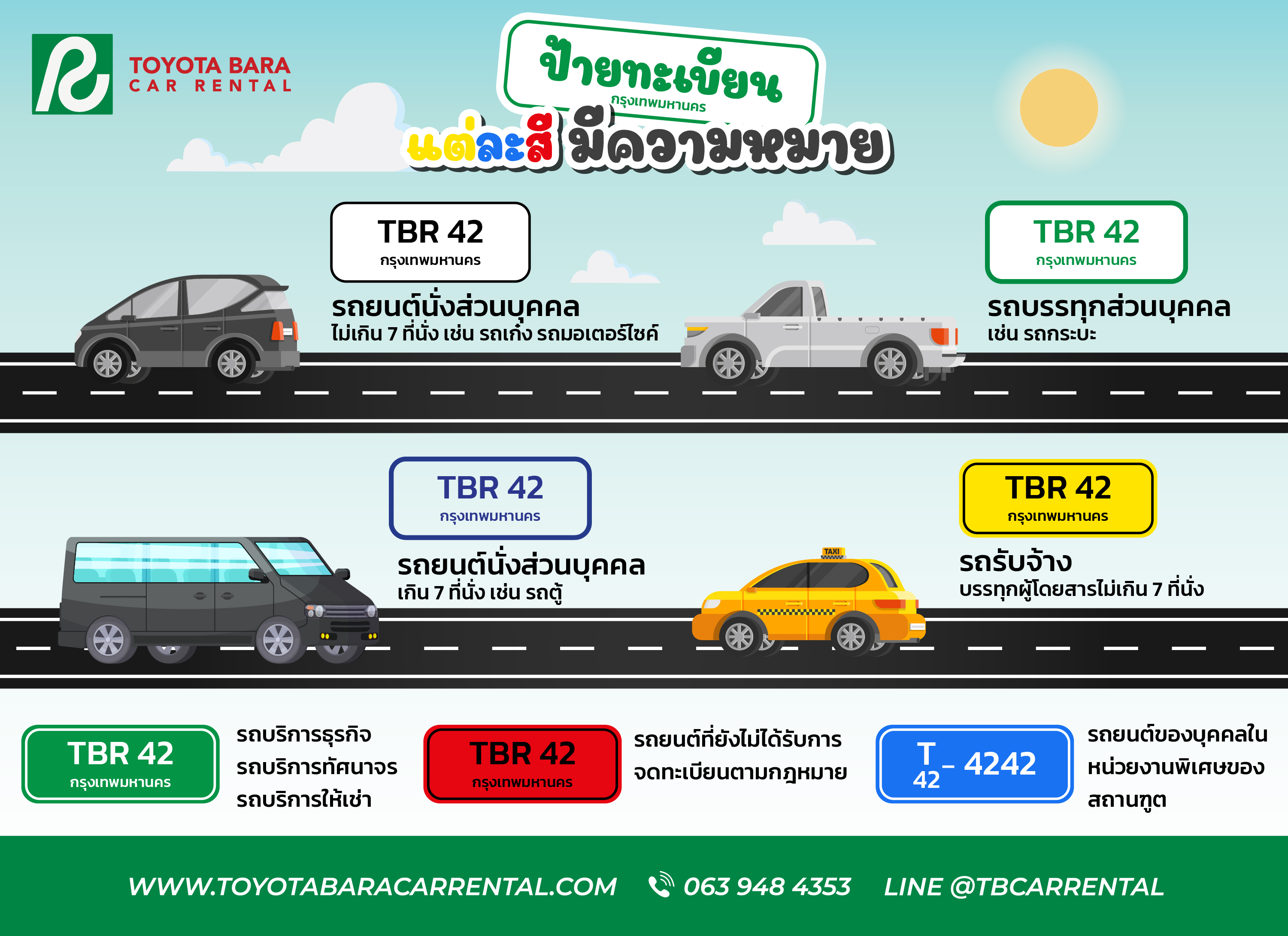 สีป้ายทะเบียนรถแต่ละสีมีความหมายอย่างไร มาดูกัน
