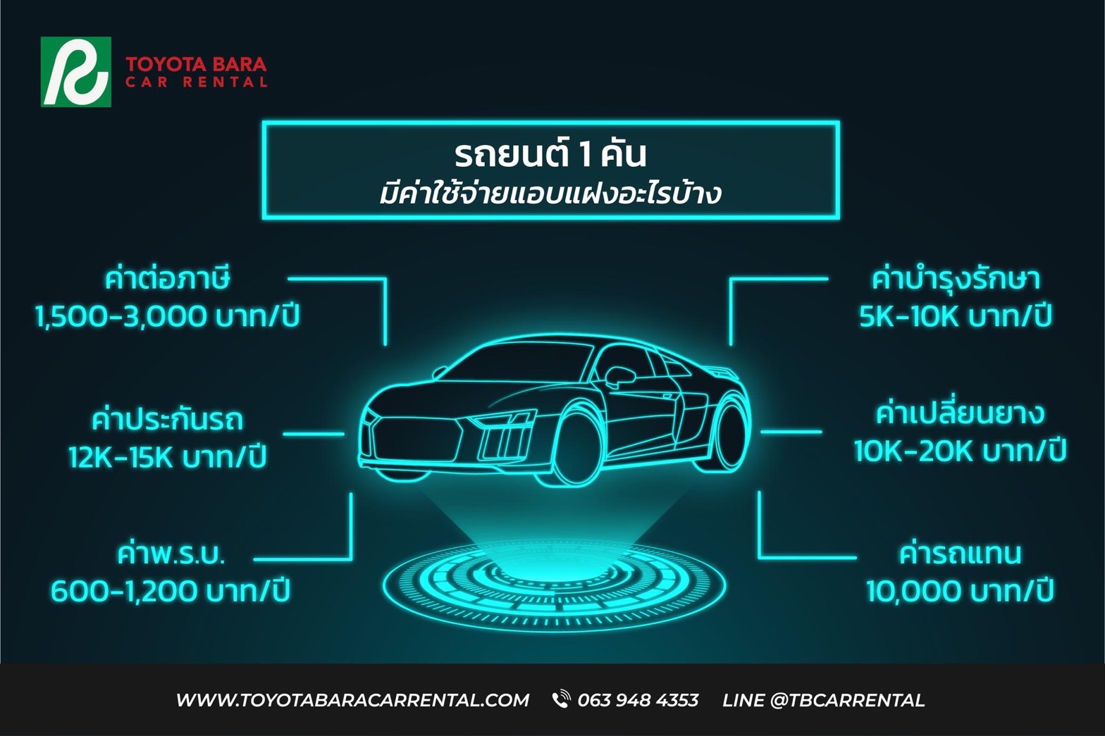 รถยนต์ 1 คัน มีค่าใช่จ่ายแอบแฝงอะไรบ้าง