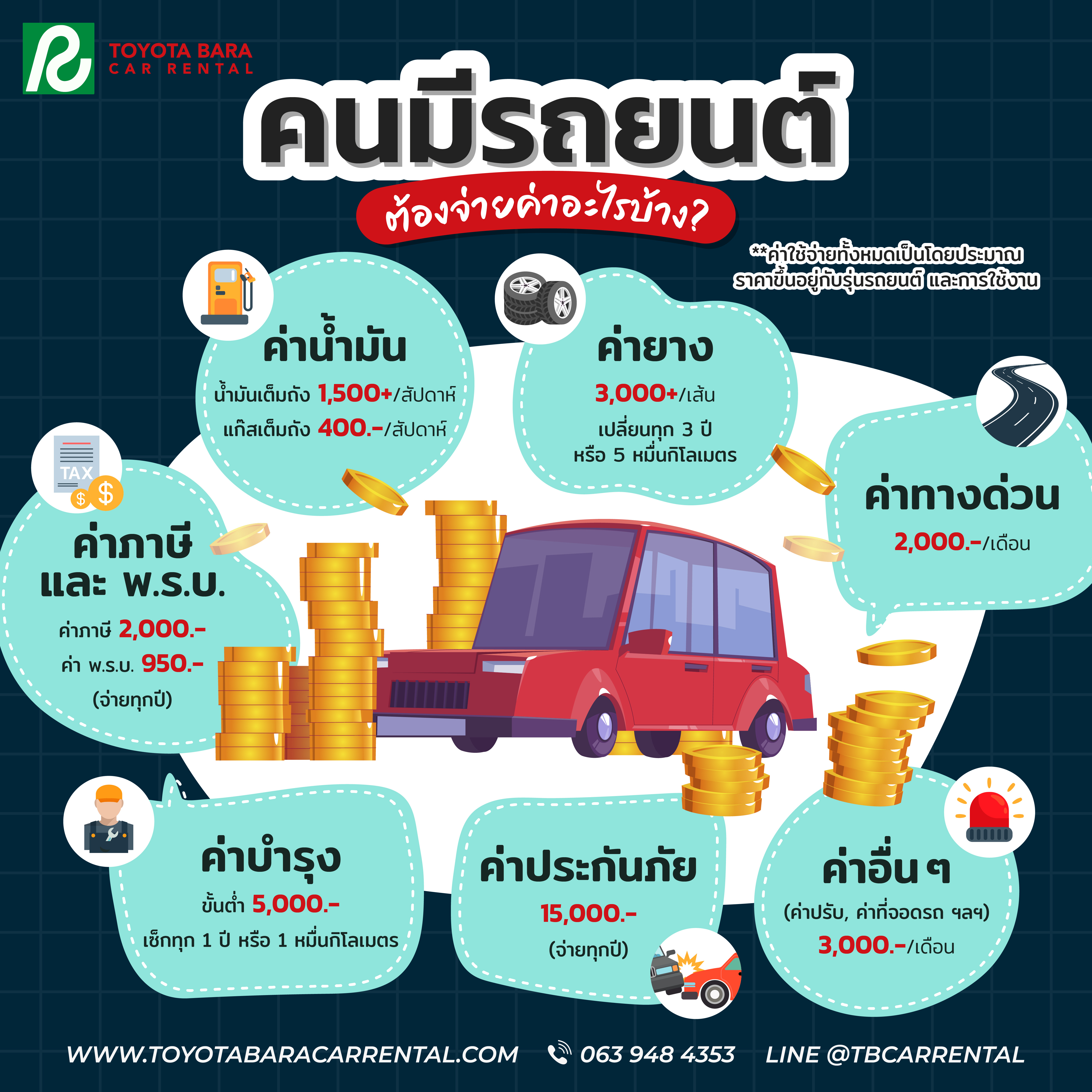 คนมีรถ มีค่าใช้จ่ายอะไรบ้าง